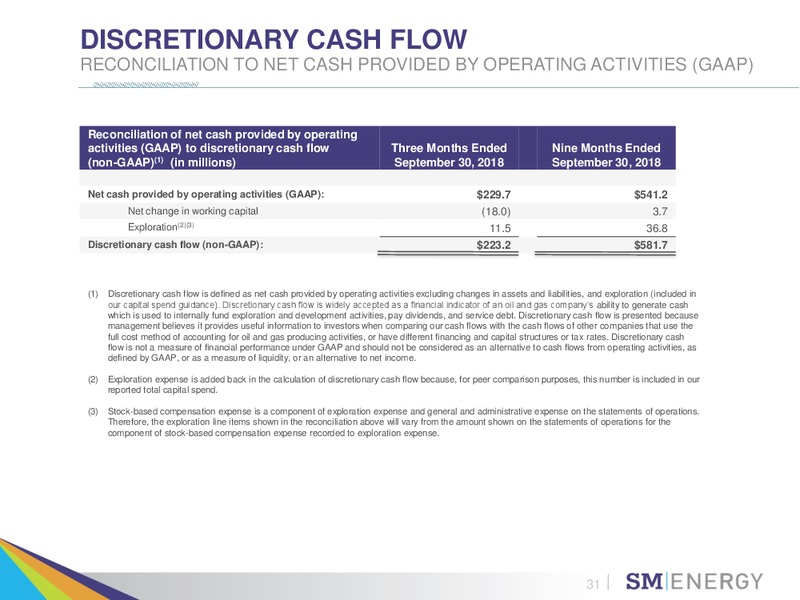 Bank of America Merrill Lynch 2018 Global Energy Conference – SM Energy Company – slide 30