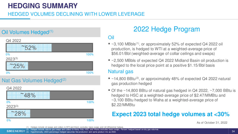 BOA Energy Credit Conference – SM Energy Company – slide 33