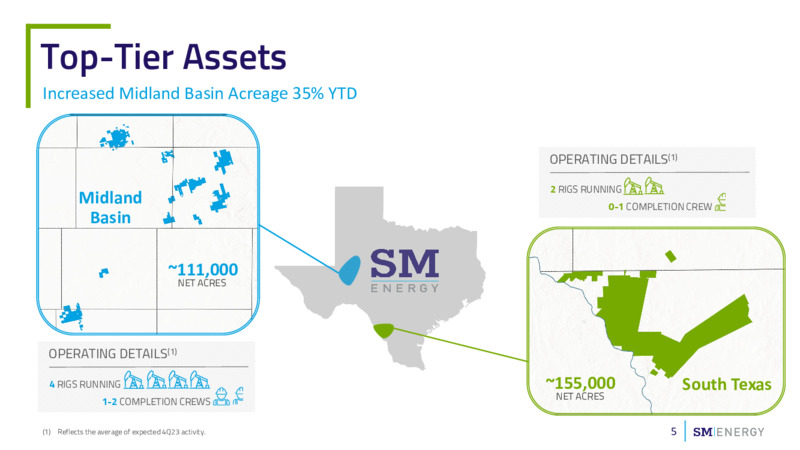 November 2023 Investor Presentation – SM Energy Company – slide 4