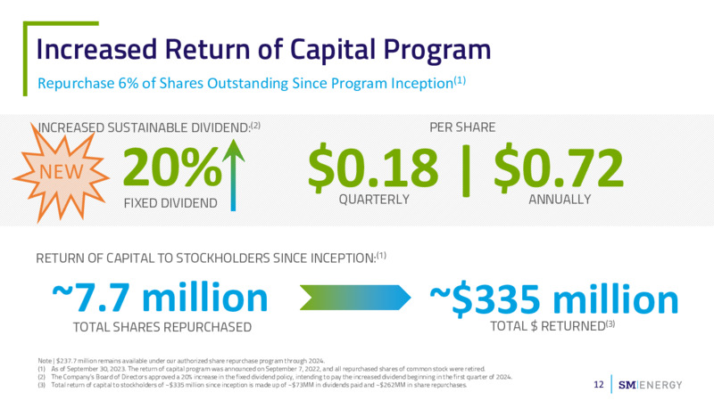 November 2023 Investor Presentation – SM Energy Company – slide 11