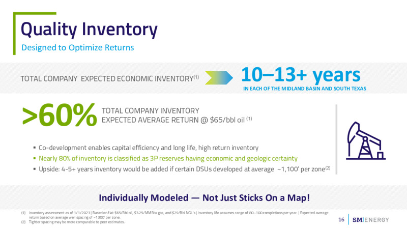 November 2023 Investor Presentation – SM Energy Company – slide 15