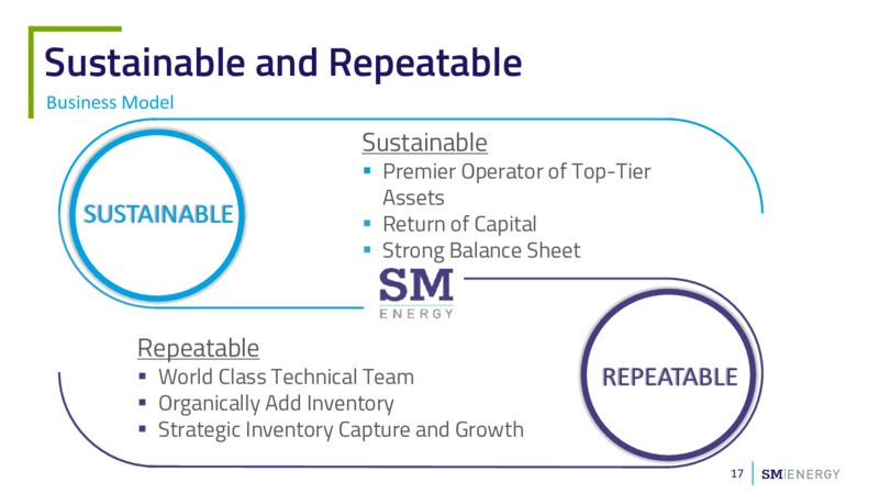 November 2023 Investor Presentation – SM Energy Company – slide 16