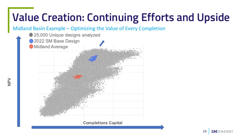 November 2023 Investor Presentation – SM Energy Company – slide 18