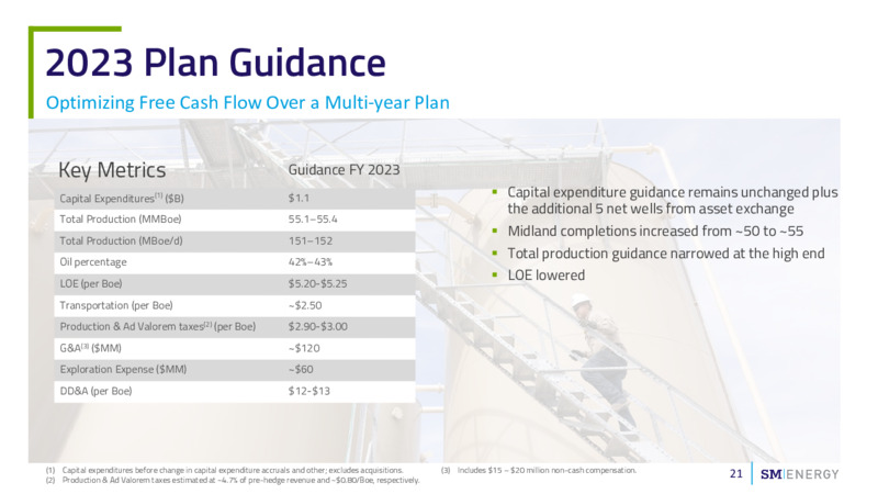 November 2023 Investor Presentation – SM Energy Company – slide 20
