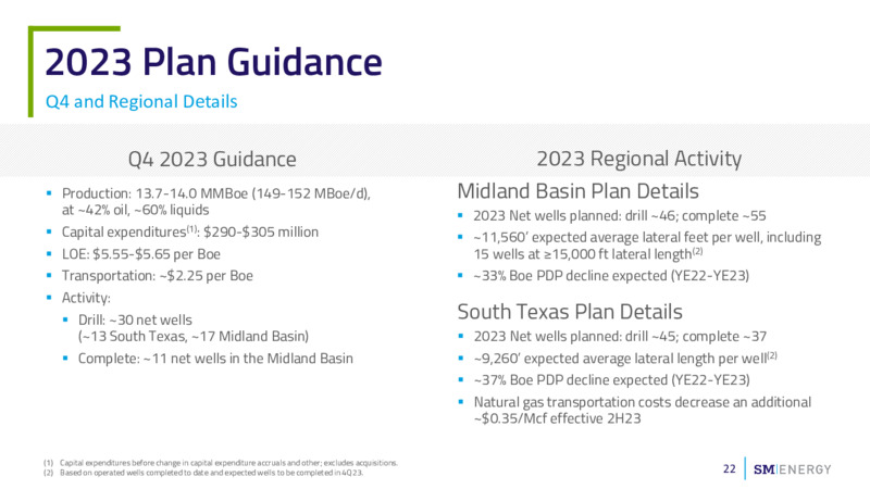 November 2023 Investor Presentation – SM Energy Company – slide 21