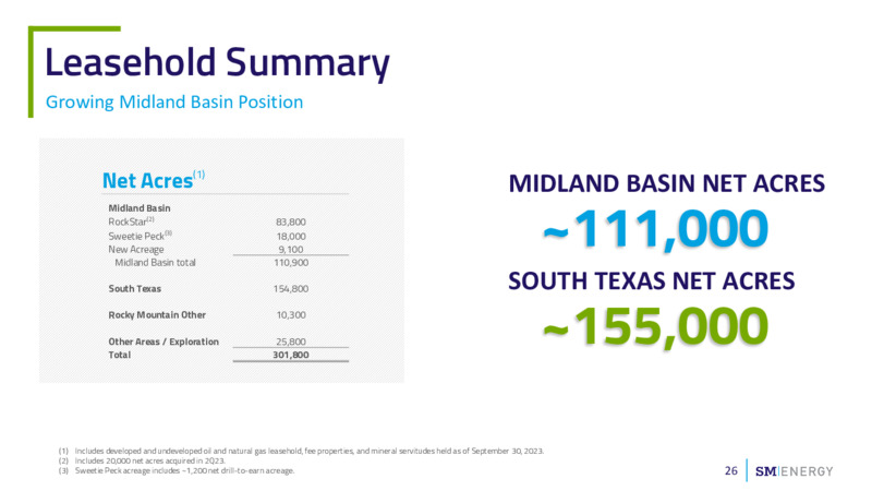 November 2023 Investor Presentation – SM Energy Company – slide 25