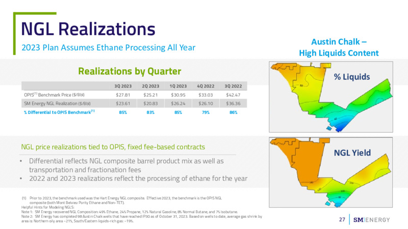 November 2023 Investor Presentation – SM Energy Company – slide 26