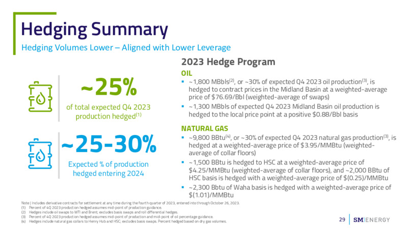 November 2023 Investor Presentation – SM Energy Company – slide 28