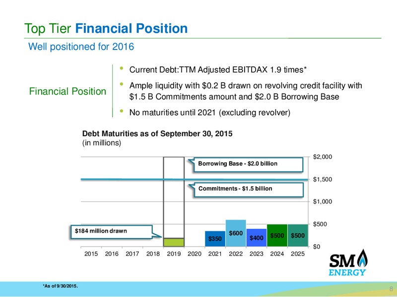 BAML Leverage Finance Conference – SM Energy Company – slide 7