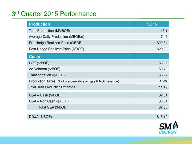 BAML Leverage Finance Conference – SM Energy Company – slide 25