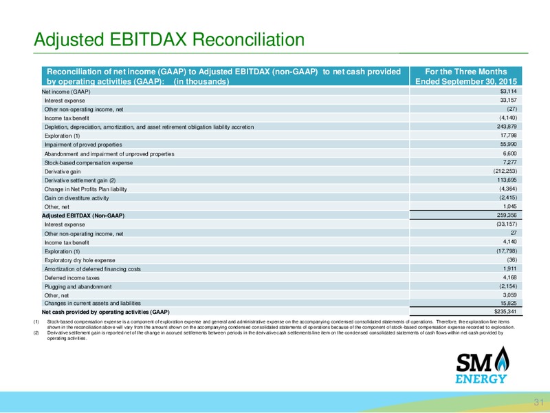 BAML Leverage Finance Conference – SM Energy Company – slide 29