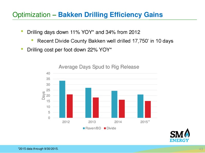 BAML Leverage Finance Conference – SM Energy Company – slide 41