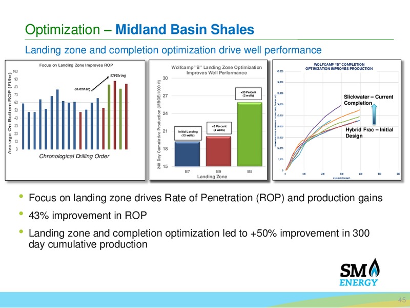 BAML Leverage Finance Conference – SM Energy Company – slide 43