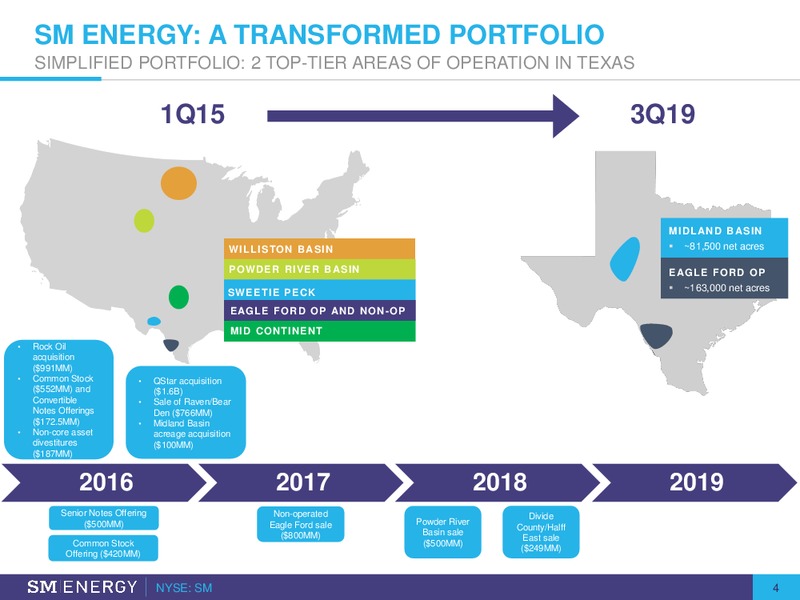 BAML Leveraged Finance Conference – SM Energy Company – slide 3