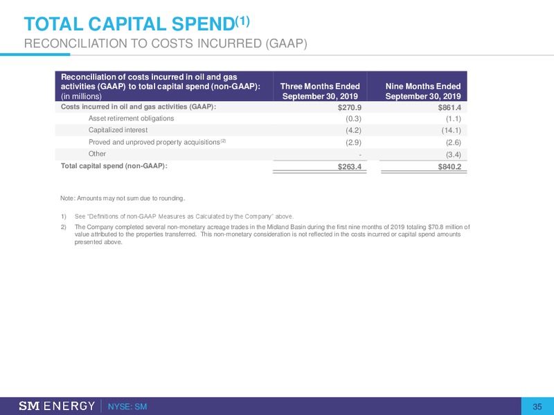 BAML Leveraged Finance Conference – SM Energy Company – slide 33