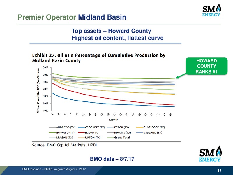 Capital One Securities 12th Annual Energy Conference – SM Energy Company – slide 12