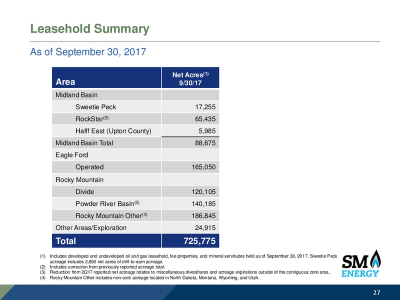 Capital One Securities 12th Annual Energy Conference – SM Energy Company – slide 26