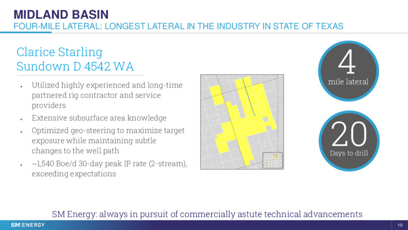 Capital One Securities 16th Annual Energy Conference – SM Energy Company – slide 9