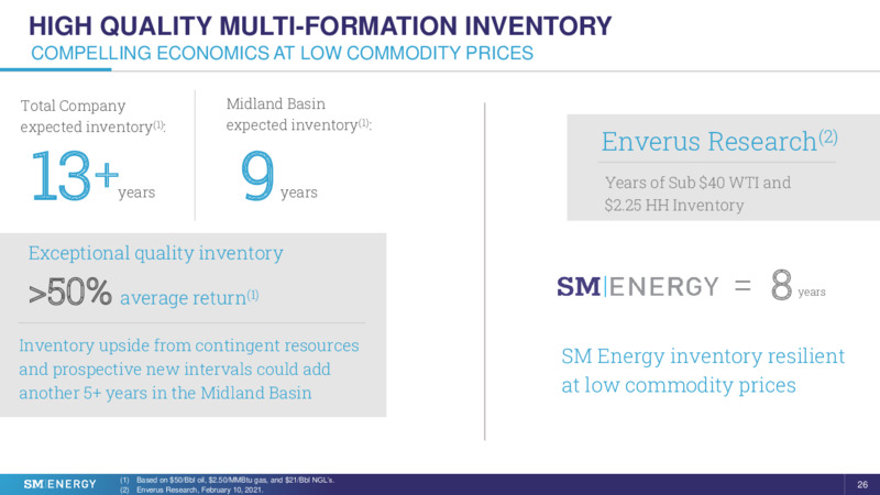 Capital One Securities 16th Annual Energy Conference – SM Energy Company – slide 25