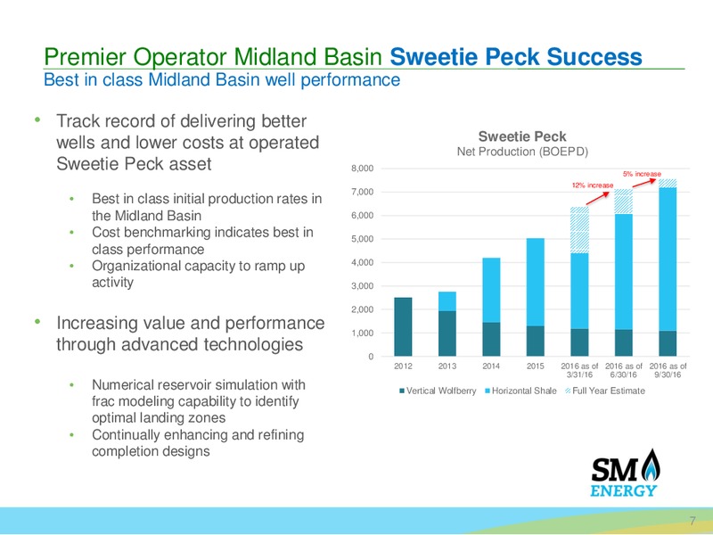 Capital One Securities 2016 Energy Conference – SM Energy Company – slide 6