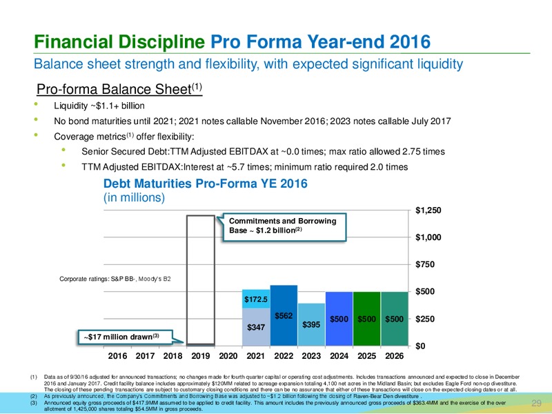 Capital One Securities 2016 Energy Conference – SM Energy Company – slide 28