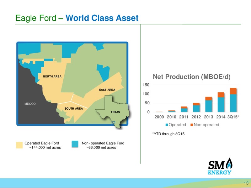 Wells Fargo Energy Conference – SM Energy Company – slide 11