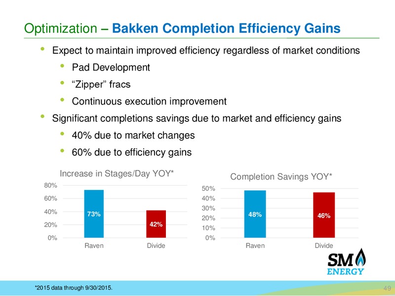 Wells Fargo Energy Conference – SM Energy Company – slide 47