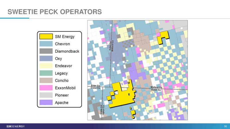 MKM Partners Virtual Conference – SM Energy Company – slide 28