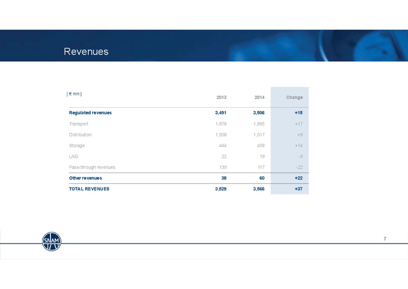 2014 Full Year Results & Strategy Update – Snam S.p.A. – slide 7