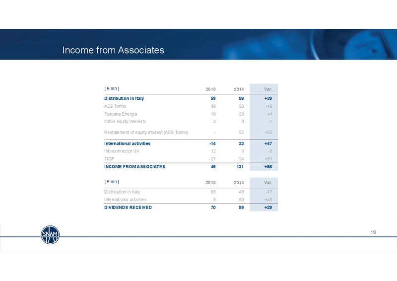 2014 Full Year Results & Strategy Update – Snam S.p.A. – slide 10