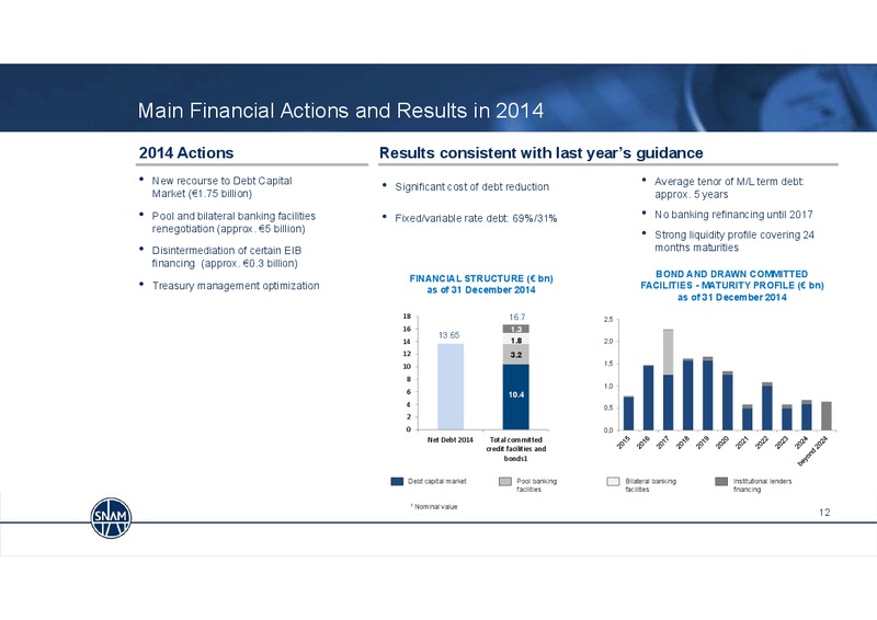 2014 Full Year Results & Strategy Update – Snam S.p.A. – slide 12