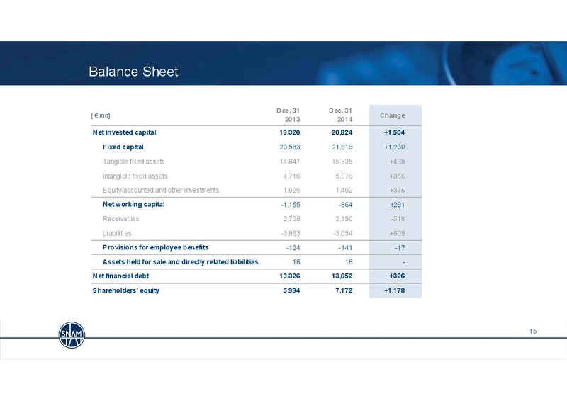 2014 Full Year Results & Strategy Update – Snam S.p.A. – slide 15