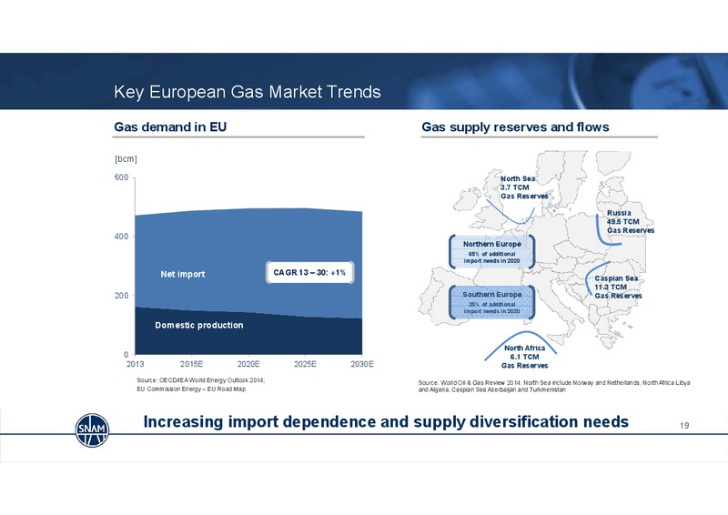 2014 Full Year Results & Strategy Update – Snam S.p.A. – slide 19