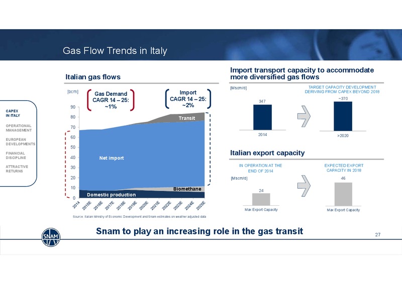 2014 Full Year Results & Strategy Update – Snam S.p.A. – slide 27