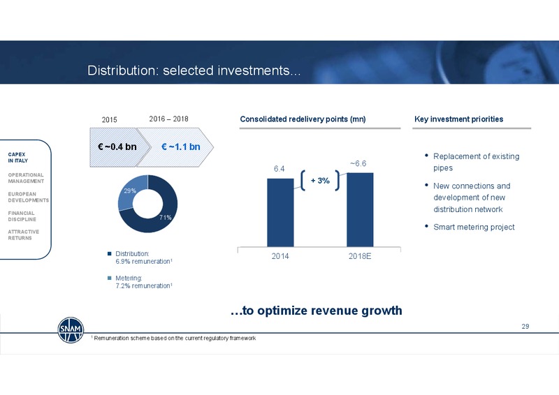 2014 Full Year Results & Strategy Update – Snam S.p.A. – slide 29