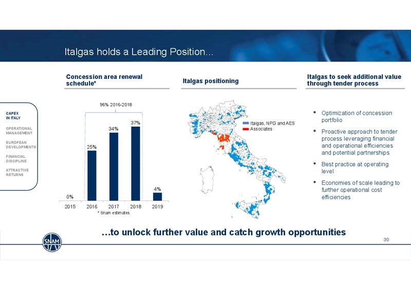 2014 Full Year Results & Strategy Update – Snam S.p.A. – slide 30