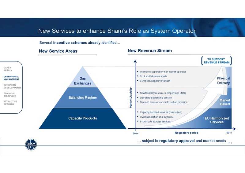 2014 Full Year Results & Strategy Update – Snam S.p.A. – slide 31