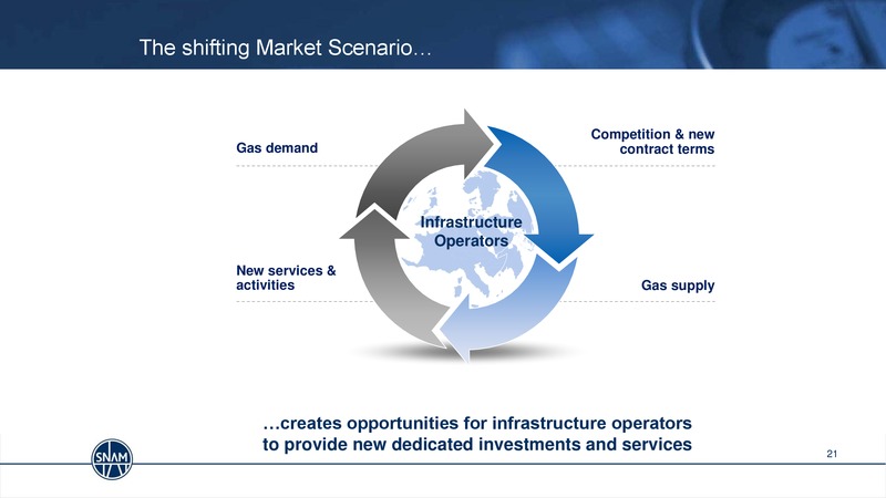 2014 FULL YEAR RESULTS & STRATEGY UPDATE MILAN – Snam S.p.A. – slide 21