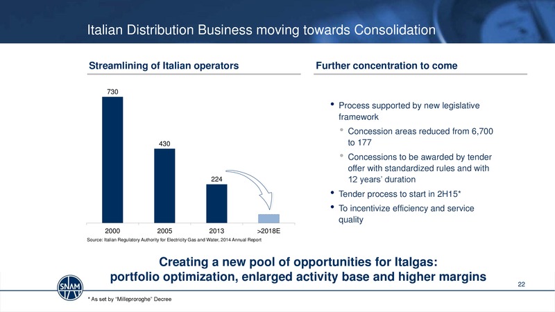 2014 FULL YEAR RESULTS & STRATEGY UPDATE MILAN – Snam S.p.A. – slide 22