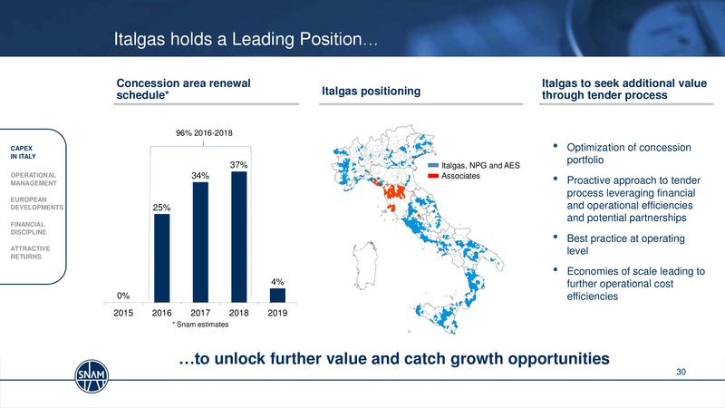 2014 FULL YEAR RESULTS & STRATEGY UPDATE MILAN – Snam S.p.A. – slide 30