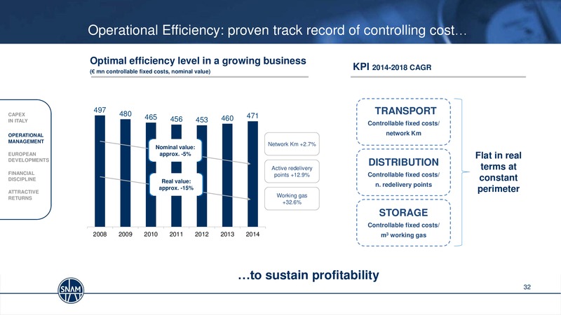 2014 FULL YEAR RESULTS & STRATEGY UPDATE MILAN – Snam S.p.A. – slide 32