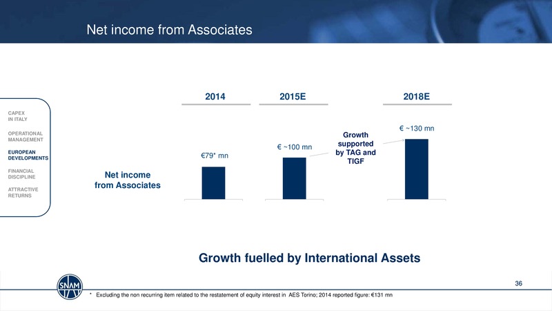 2014 FULL YEAR RESULTS & STRATEGY UPDATE MILAN – Snam S.p.A. – slide 36