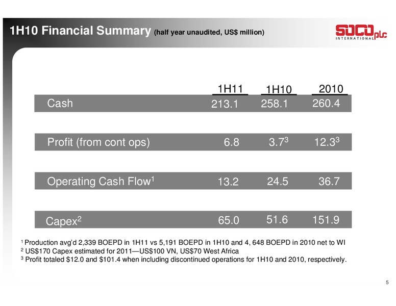 MACQUARIE'S OIL & GAS EXPLORERS CONFERENCE – Soco International Plc – slide 5