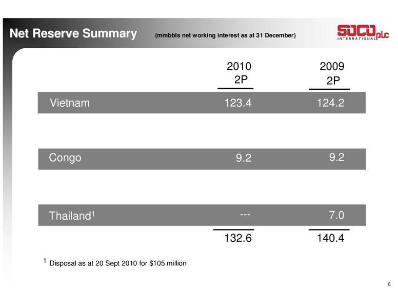MACQUARIE'S OIL & GAS EXPLORERS CONFERENCE – Soco International Plc – slide 6