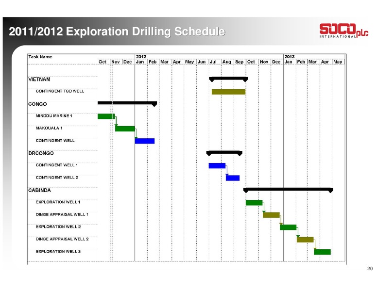 MACQUARIE'S OIL & GAS EXPLORERS CONFERENCE – Soco International Plc – slide 20
