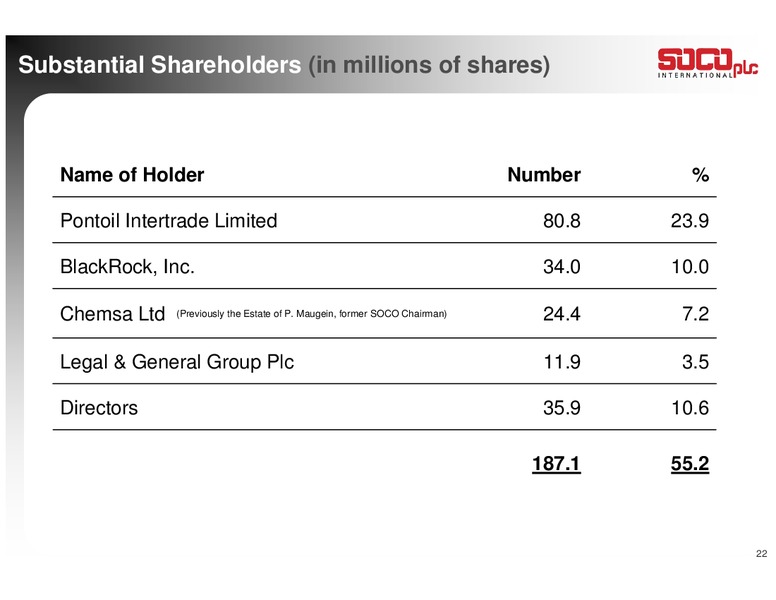 MACQUARIE'S OIL & GAS EXPLORERS CONFERENCE – Soco International Plc – slide 22