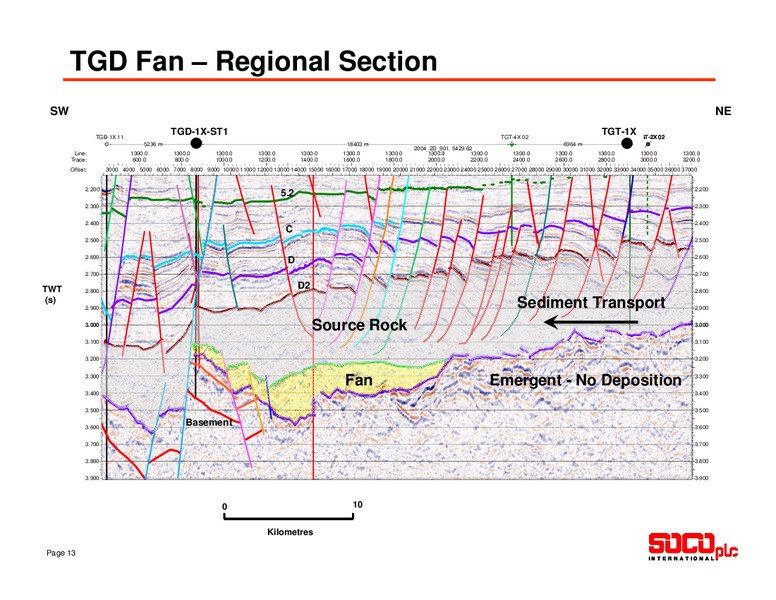 MORGAN STANLEY EXPLORATION & PRODUCTION CONFERENCE – Soco International Plc – slide 13