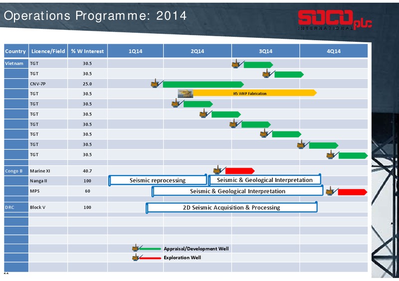 2013 Annual Results – Soco International Plc – slide 22