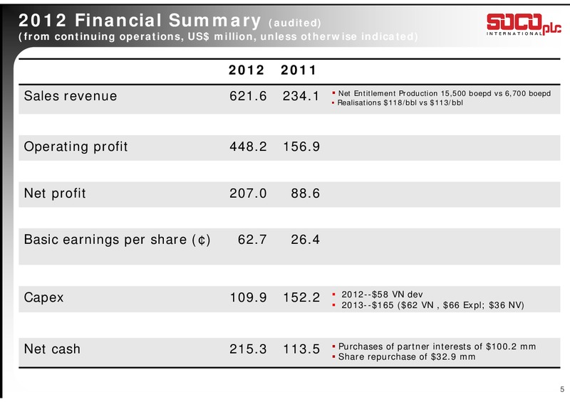 2012 ANNUAL RESULTS – Soco International Plc – slide 5