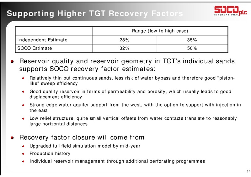 2012 ANNUAL RESULTS – Soco International Plc – slide 14
